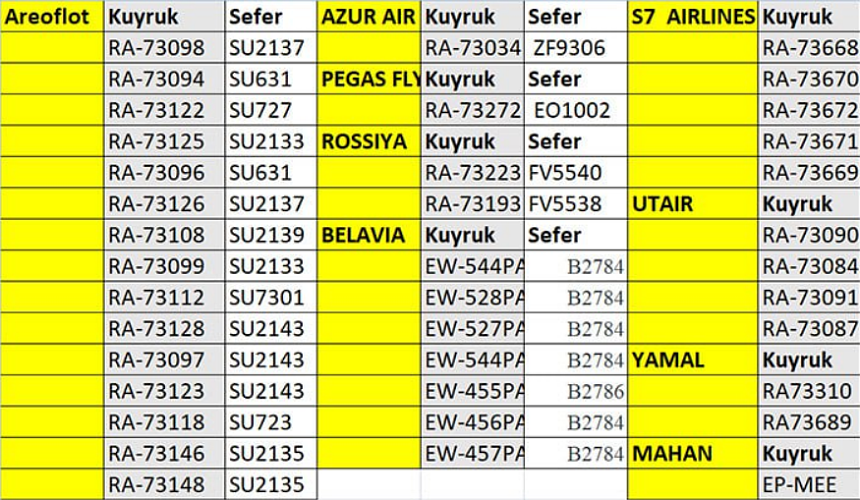 Некоторые российские самолеты перестанут заправлять в Турции