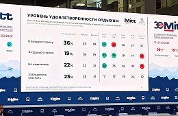 ВЦИОМ прогнозирует «локальные конфликты» в регионах между туристами и местными жителями 