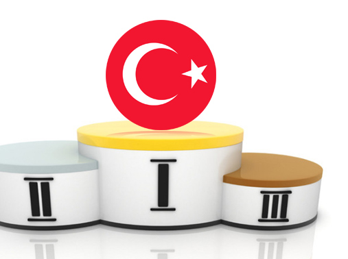 Турция вышла на первое место в общем объёме продаж