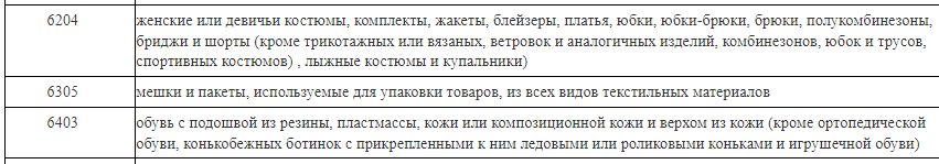 0706_товары под санкциями.png 0706_товары под санкциями.png