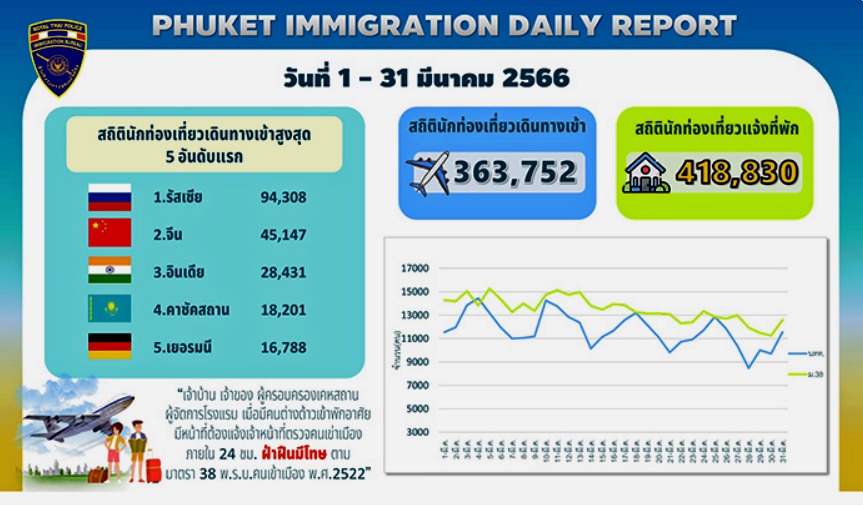 0405_пхукет.jpg 0405_пхукет.jpg